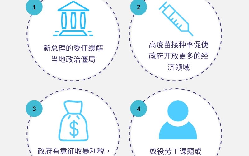 马来西亚经商风险——第三季度_v2